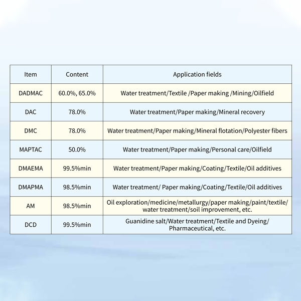 Water Soluble Monomer